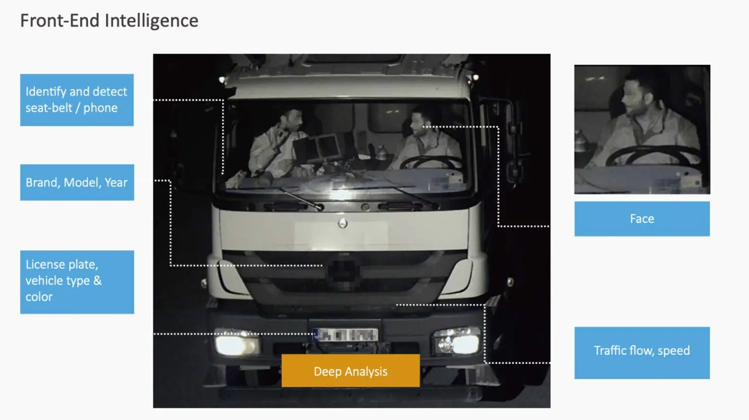 Smart Integrated Vehicle Image