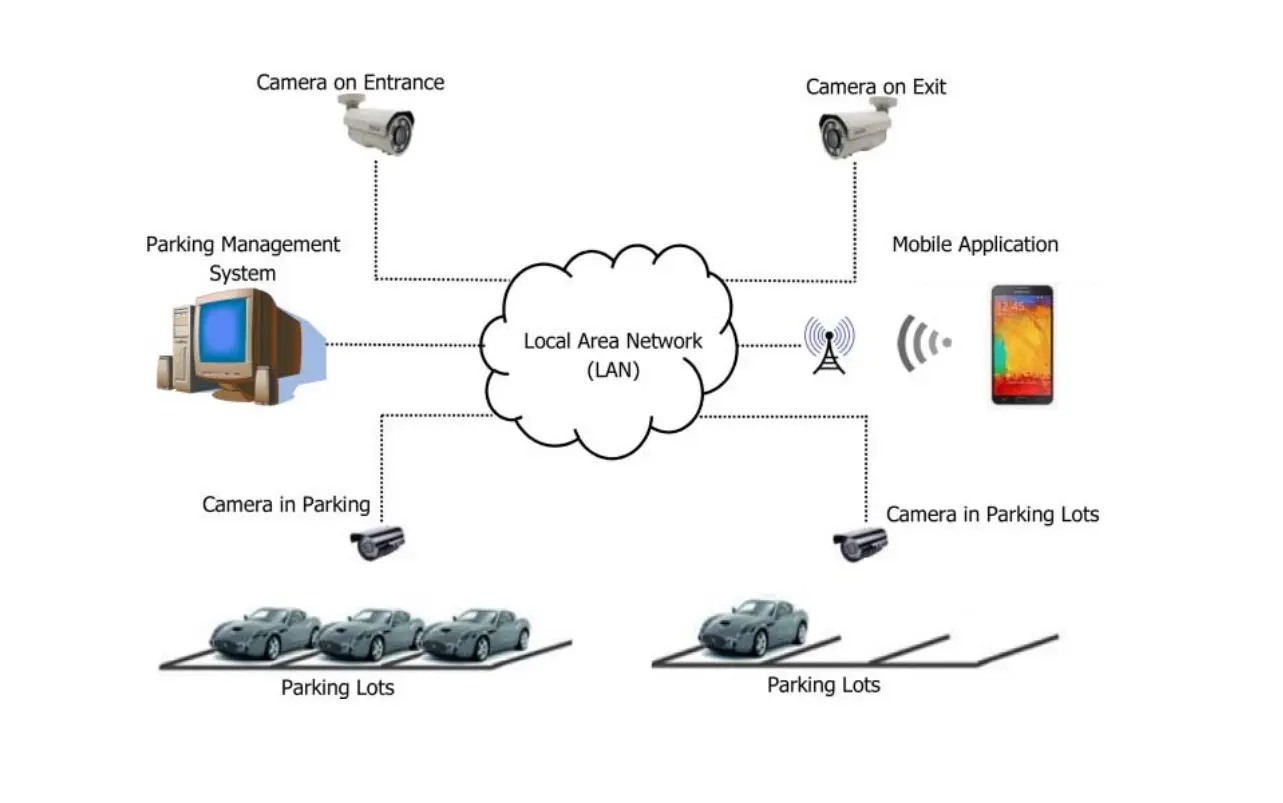 Smart Integrated Vehicle Image